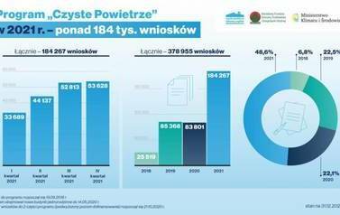 Program Czyste Powietrze - pigułka wiedzy 2