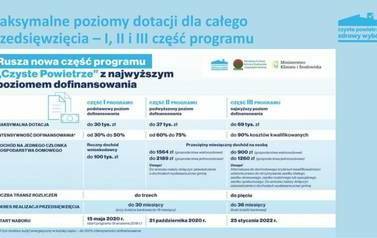 Program Czyste Powietrze - pigułka wiedzy 4
