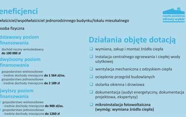 Program Czyste Powietrze - pigułka wiedzy 5