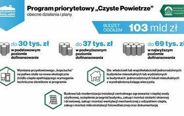 Program Czyste Powietrze - pigułka wiedzy 6