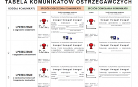 W dniu 7 marca 2023 roku jeżeli usłyszysz syrenę &ndash; NIE REAGUJ  2