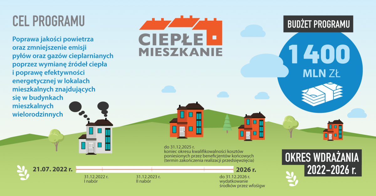 Plakat Ciepłe mieszkanie Ciepłe mieszkanie - plakat informacyjny
