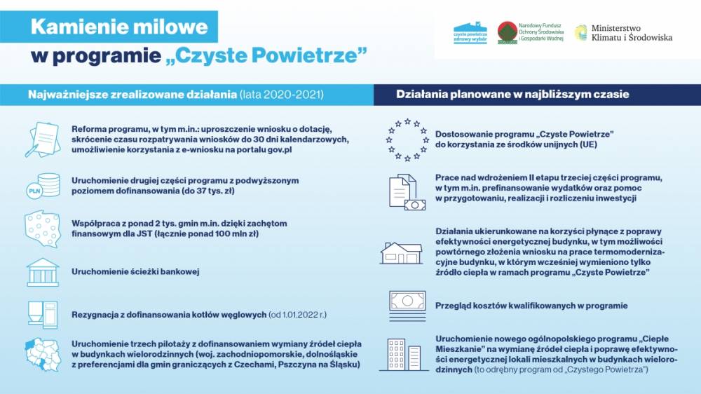 Nowa część programu &bdquo;Czyste Powietrze&rdquo; &ndash; wsparcie nawet do 69 tys. zł