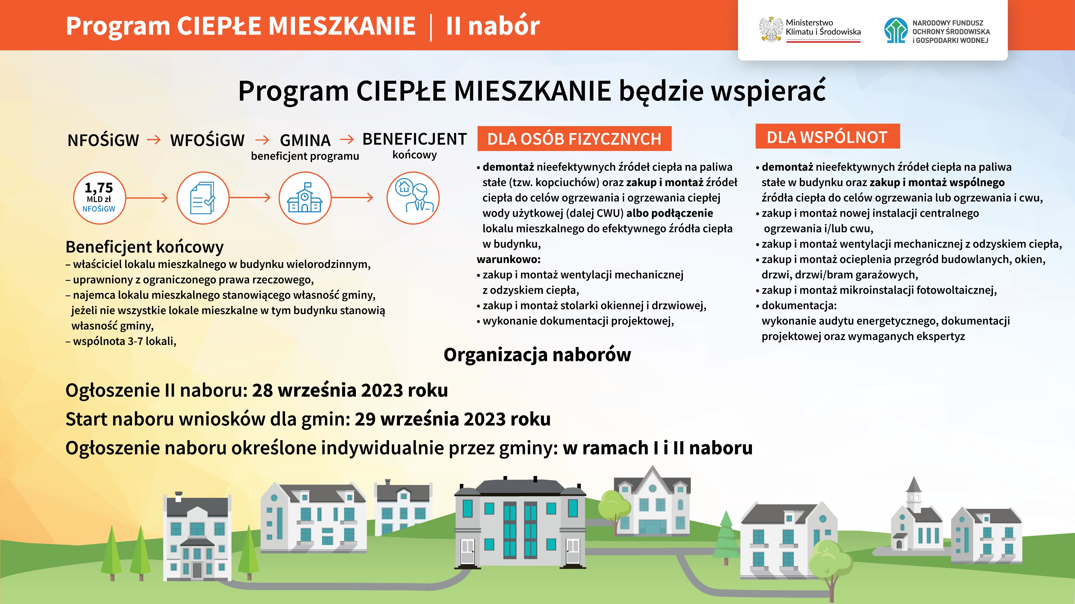 Ciepłe Mieszkanie