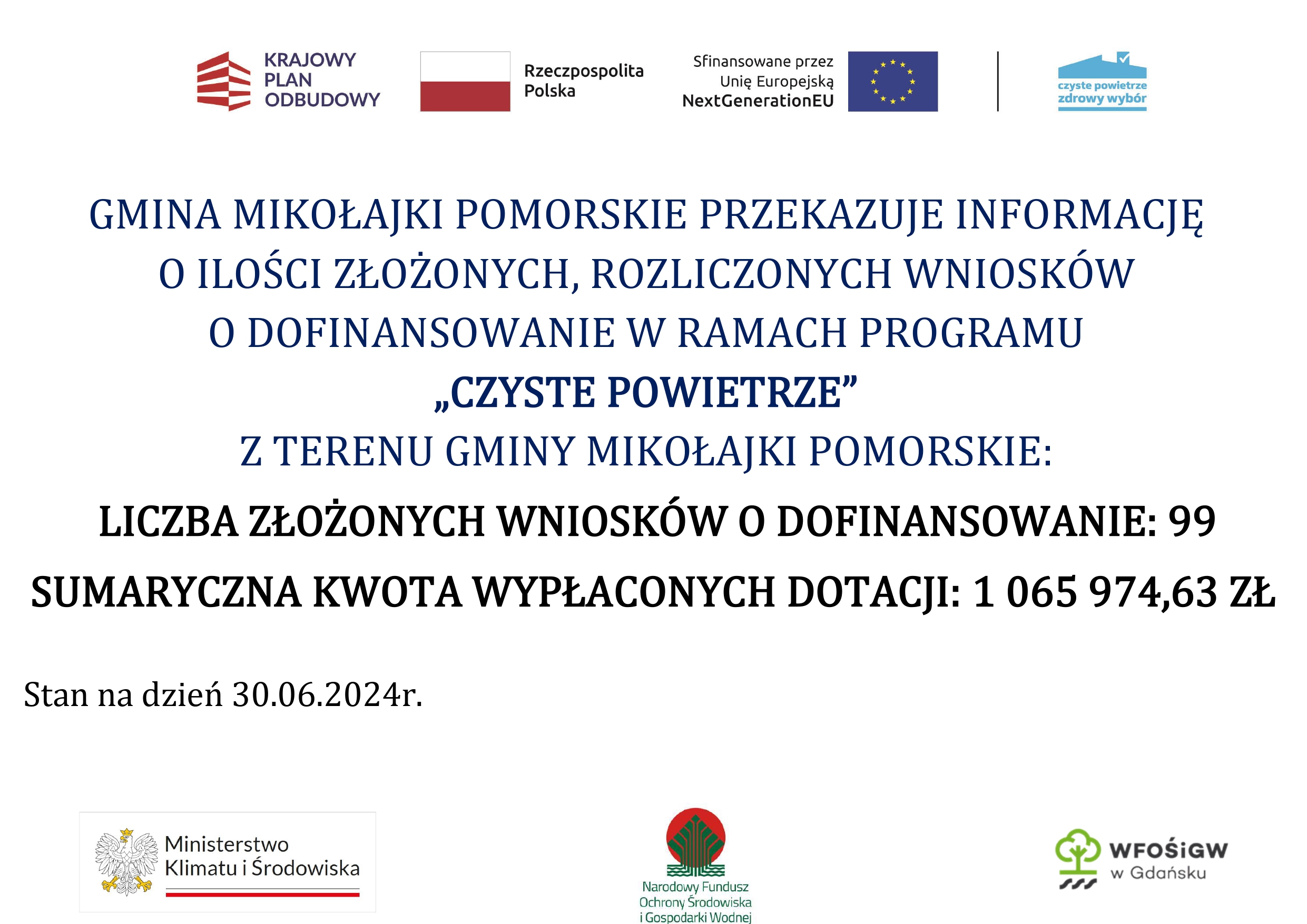 Informacja o ilości złożonych, rozliczonych wnioskach o dofinasowanie w ramach programu „Czyste Powietrze”