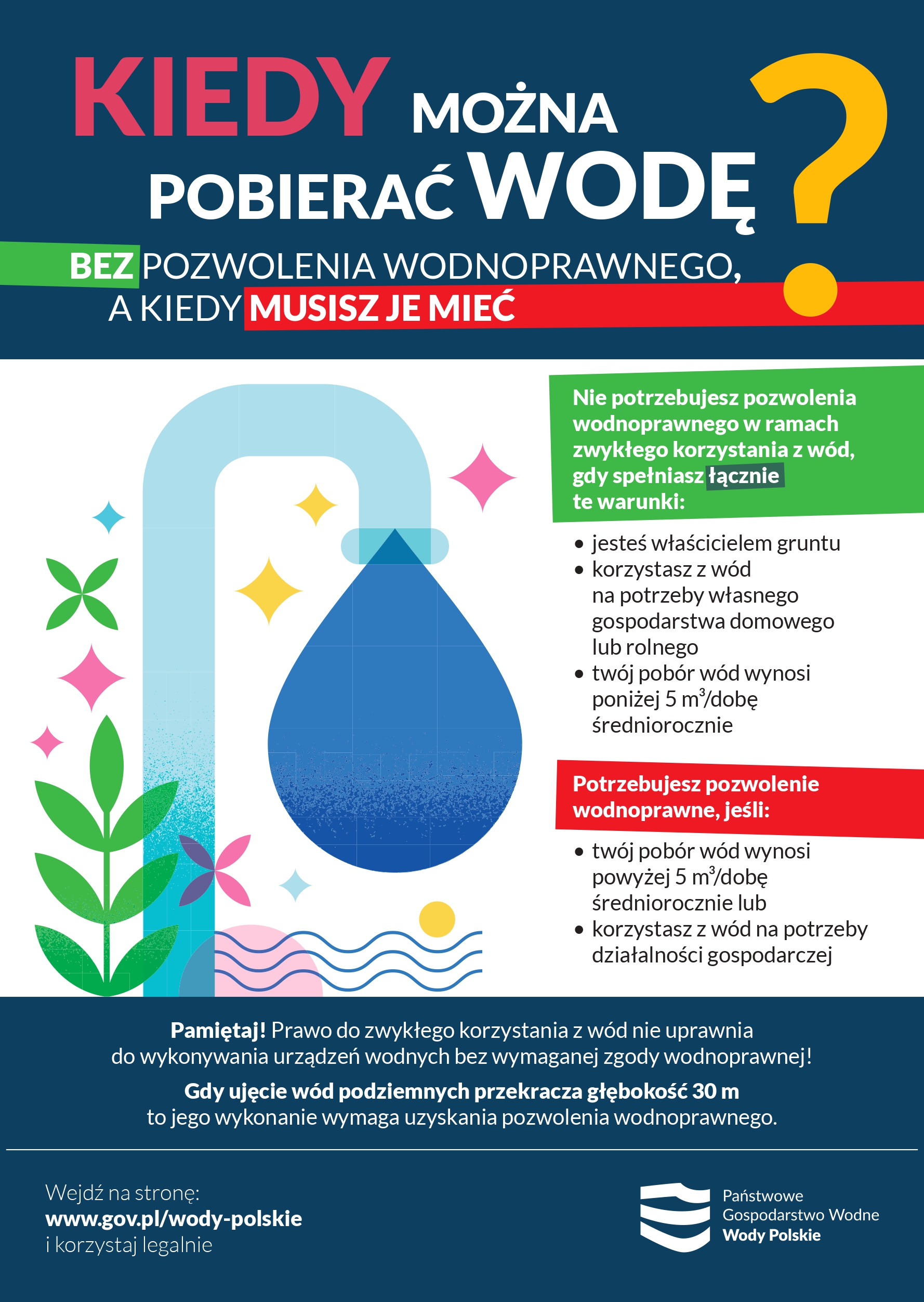 Zasady poboru wody - plakat informacyjny