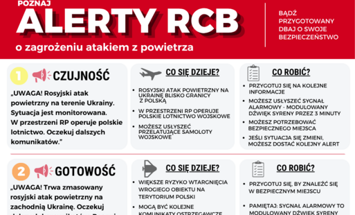 Specjalny Trening Reagowania